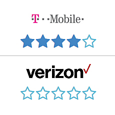 Star and Branded Rating Scales